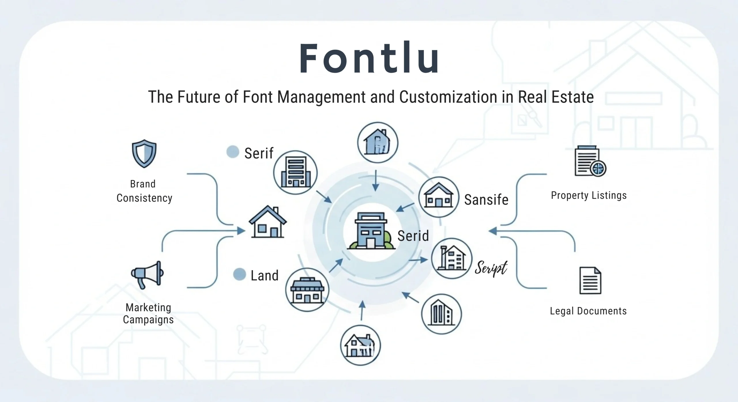 Fontlu