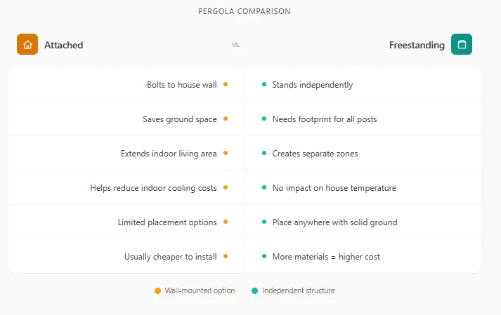 PERGOLA COMPARISON