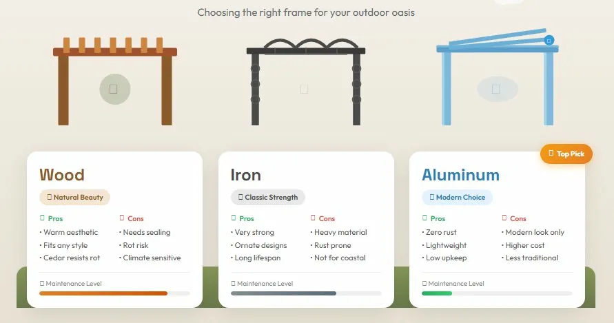 Pergola Material Showdown
