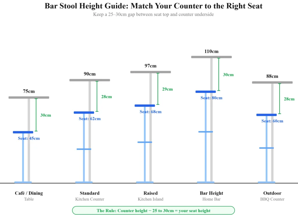bar-stool-height-guide-match-your-counter-to-the-right-seat