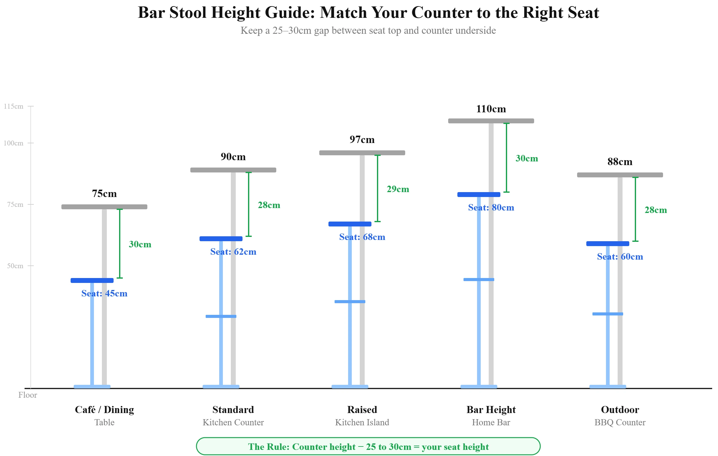 bar-stool-height-guide-match-your-counter-to-the-right-seat