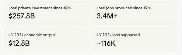 federal-historic-tax-credit