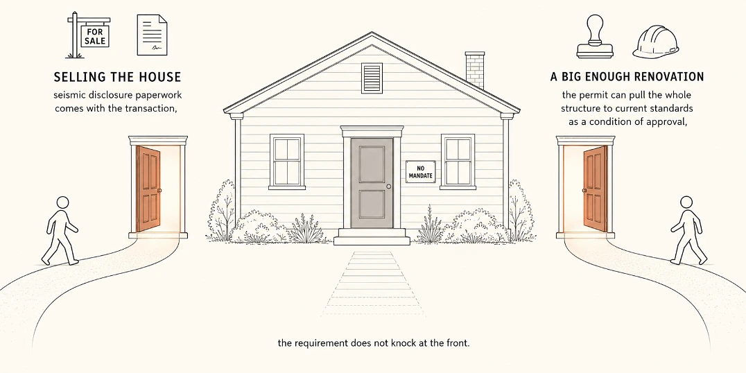 No law is coming for your house, but two ordinary life events bring the requirement with them