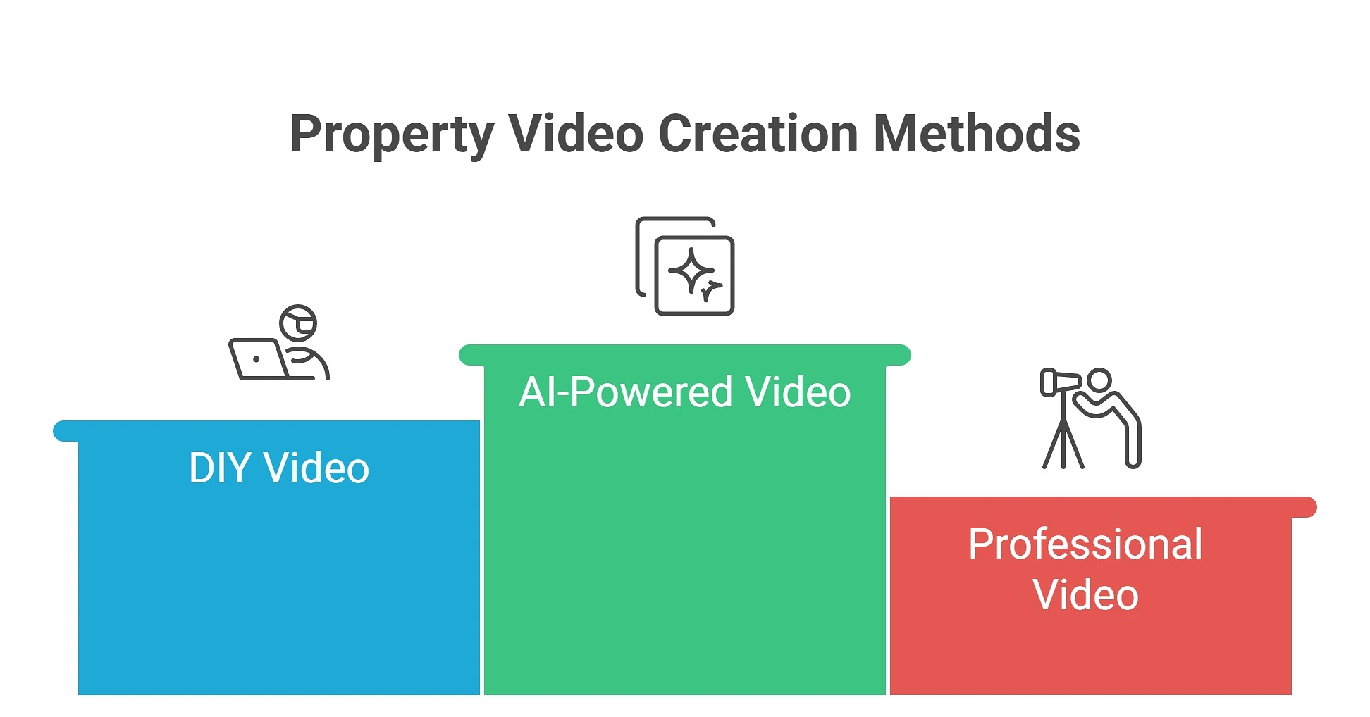 AI Video Gives Your Home Listing an Edge That Photos Alone Cannot