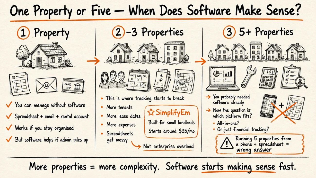 one-property-or-five