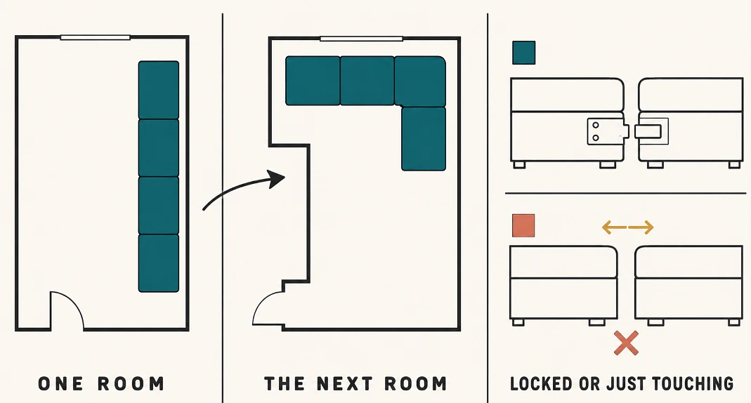 Modular sofa sections shown in a straight run and an L configuration, with a detail comparing a locking bracket against sections that merely abut